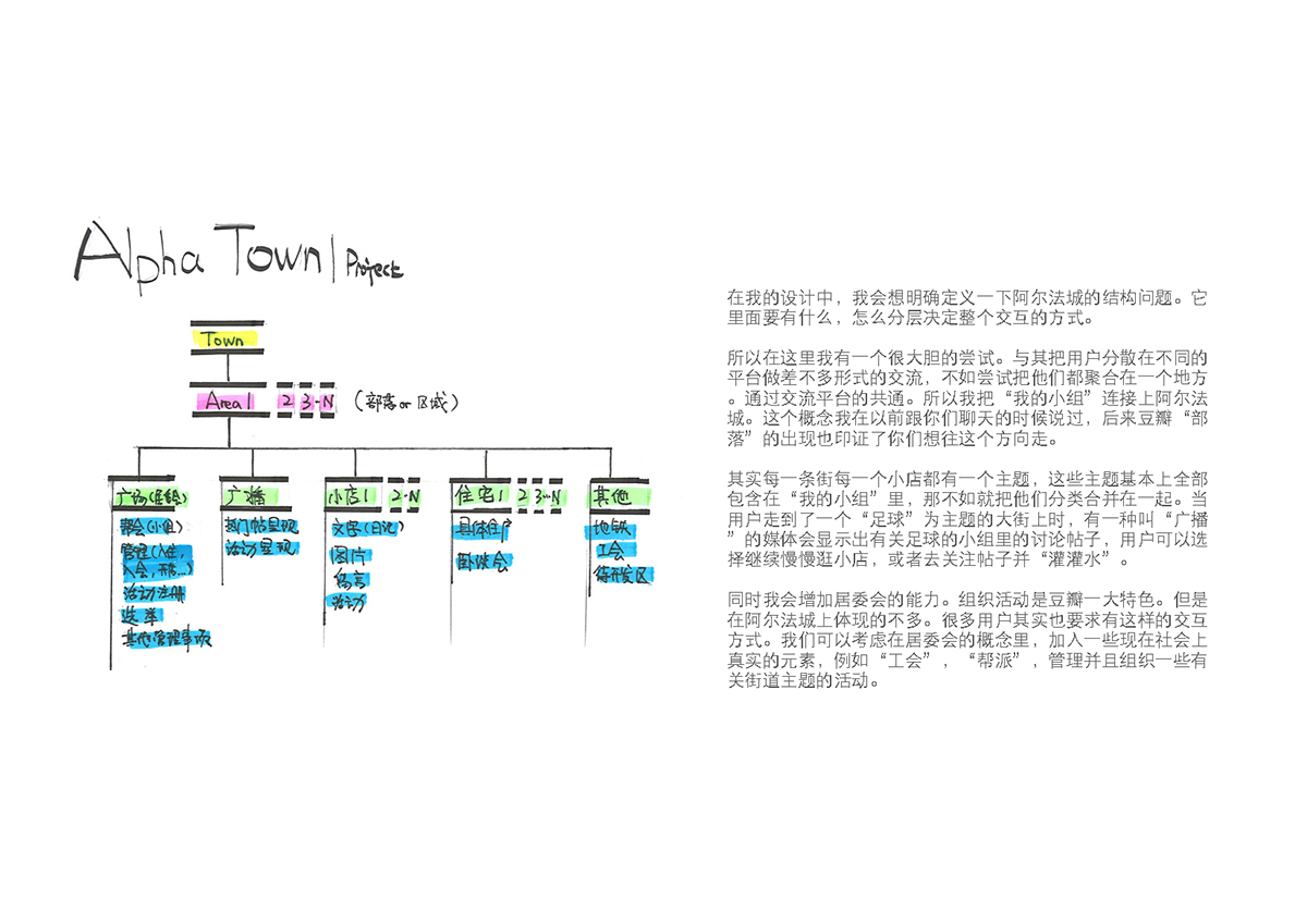 douban 豆瓣 阿尔法城 interface structure
