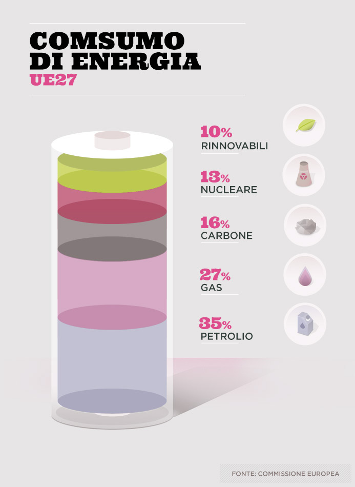 energy infographic green Ecology dossier