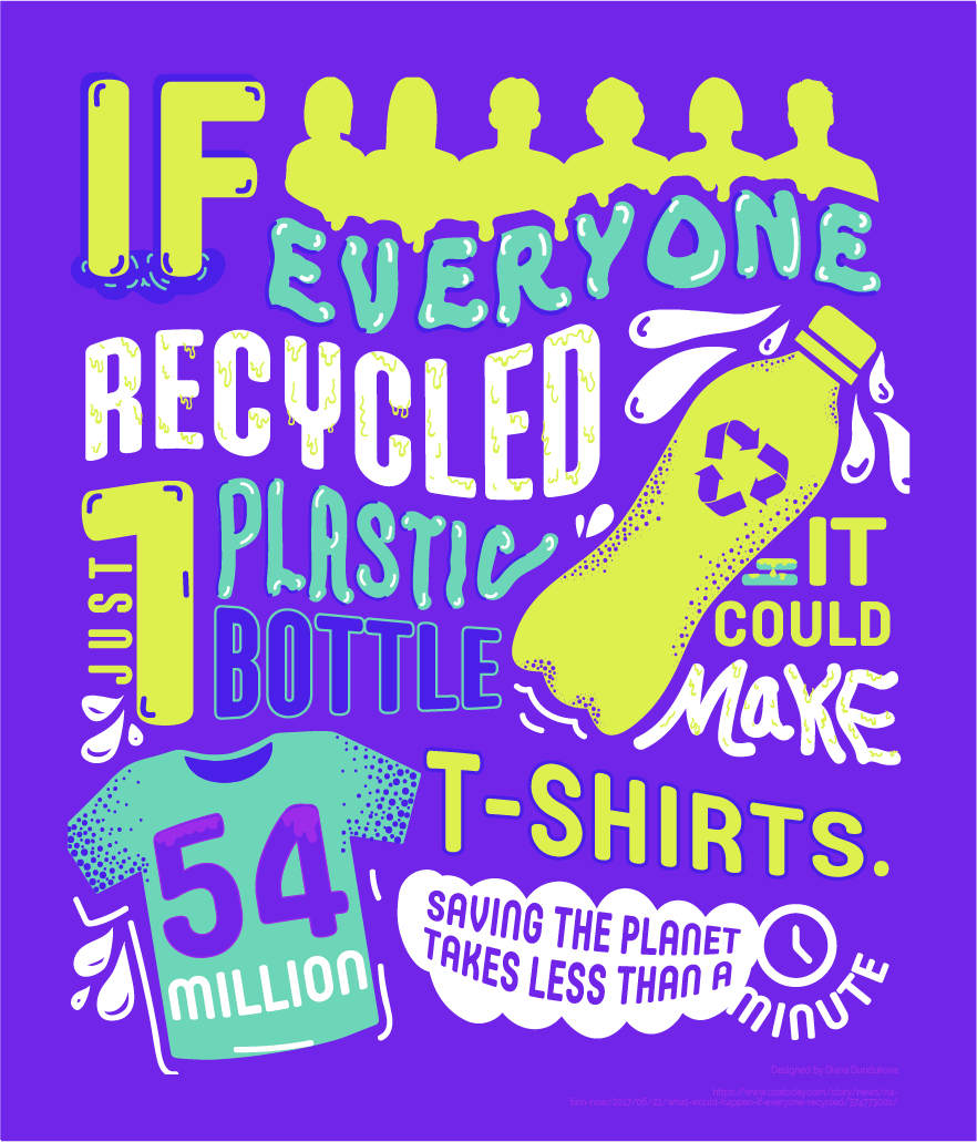 colorful poster Sustainability recycle t-shirt ILLUSTRATION  font four color infographic tshirt
