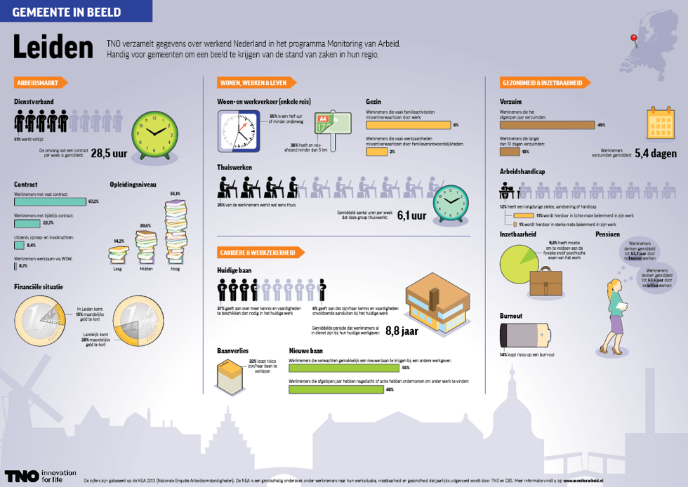 infographic datavisualisation visualstorytelling informationdesign Work  job labor Labour