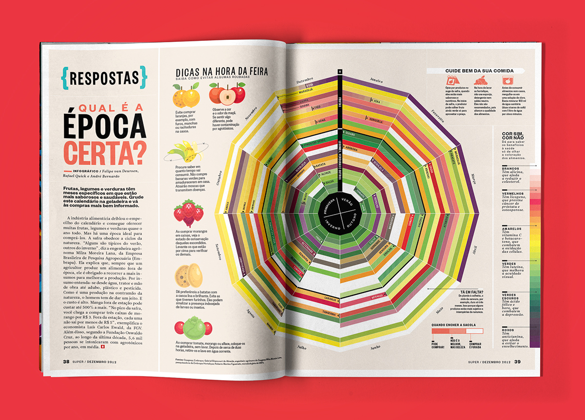 Adobe Portfolio infographic info Data dataviz visualization information design superinteressante magazine revista abril numbers