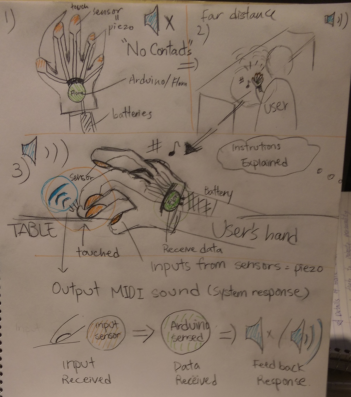 Concept ideation Wearable MIDI glove