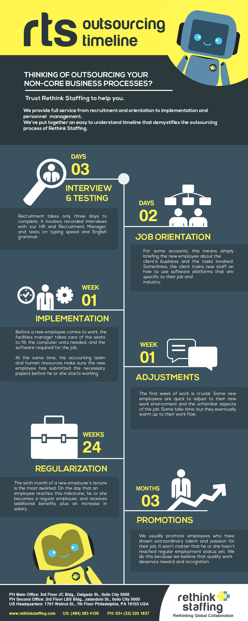 infographic outsourcing Rethink Staffing KPO philippines