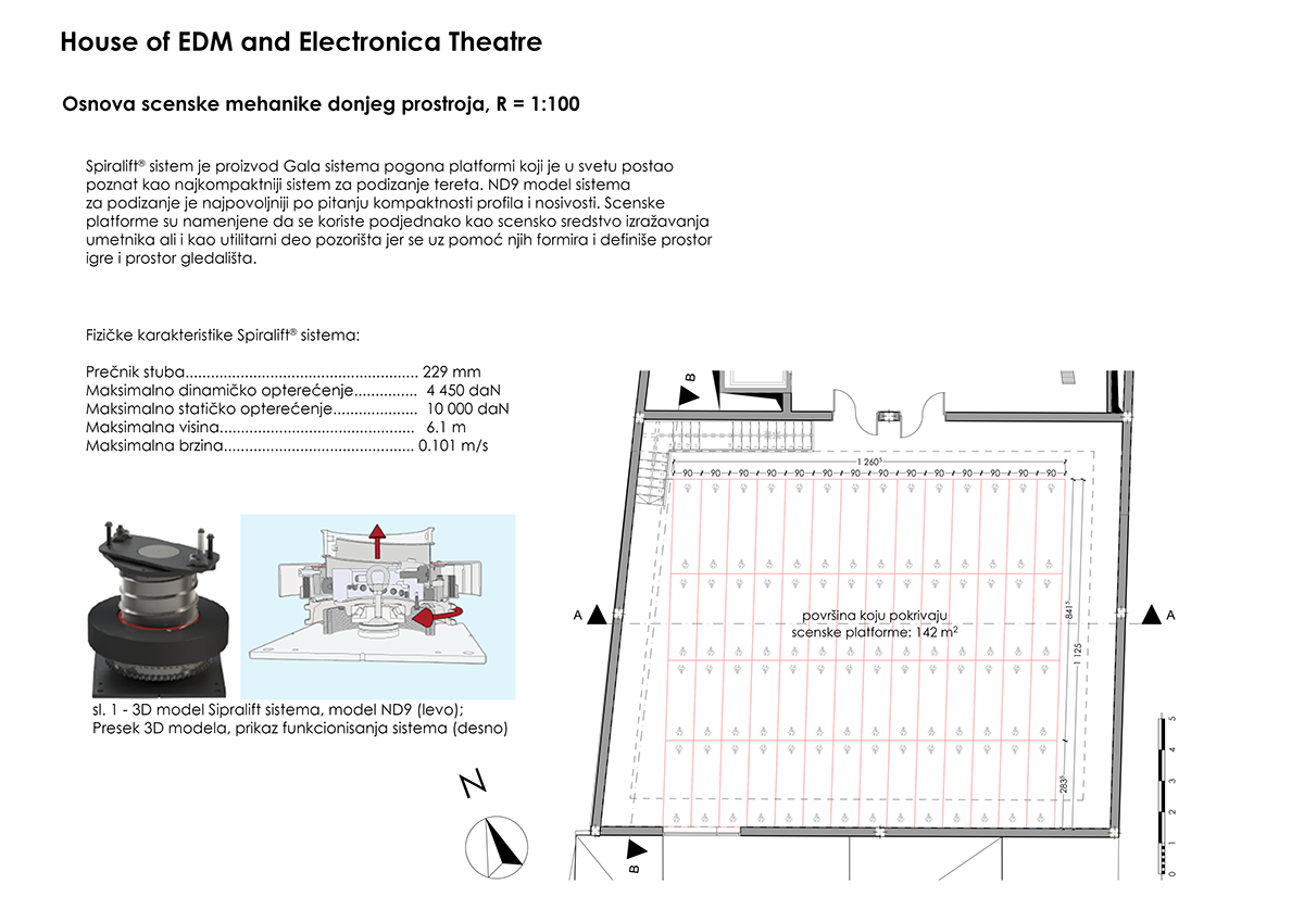 Theatre theatre technology