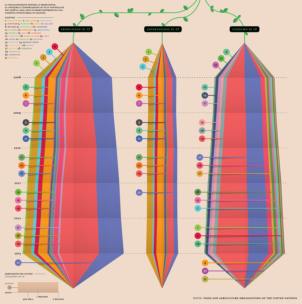 Data data visualizatio corriere CORRIERE DELLA SERA la lettura infographic infographics tea Production consumption information information design graphic