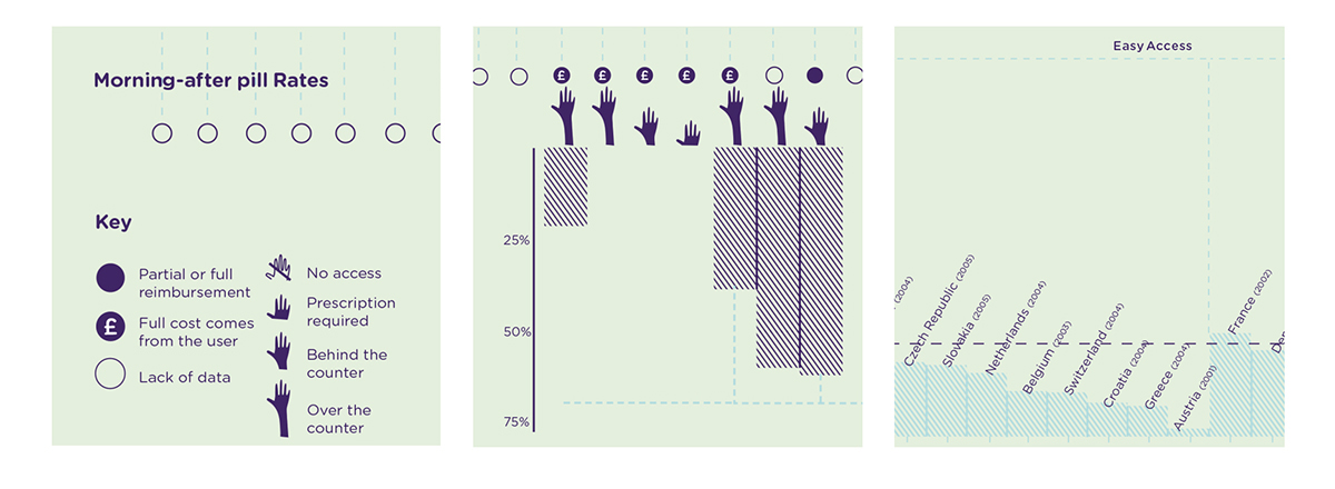 spreads magazine graphic abortion Facts statistics infographics modern scientific editorial