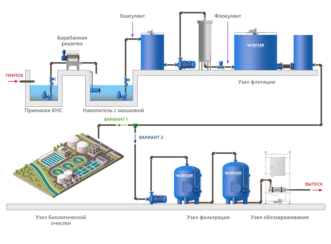 3D c4d infographics scheme Sewage