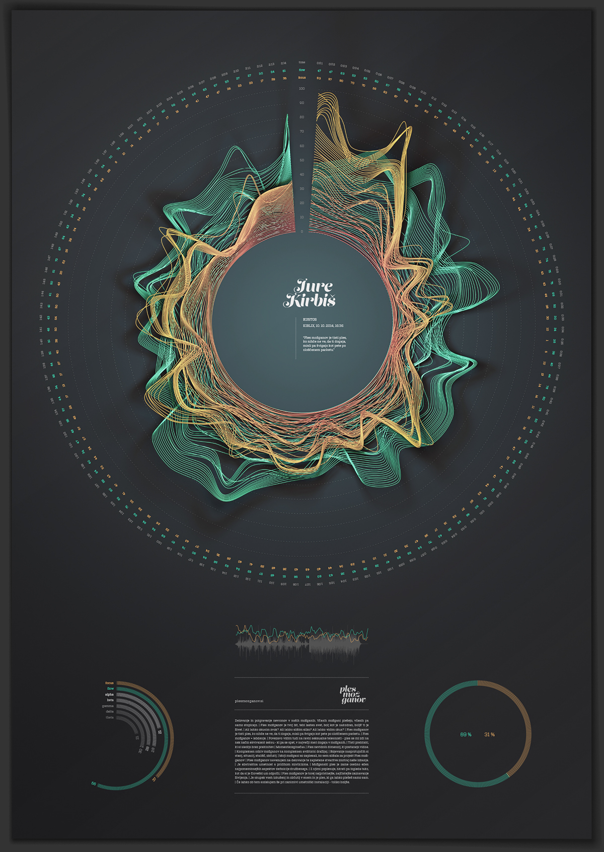 brain eeg poster box 3D neuro Data visualization