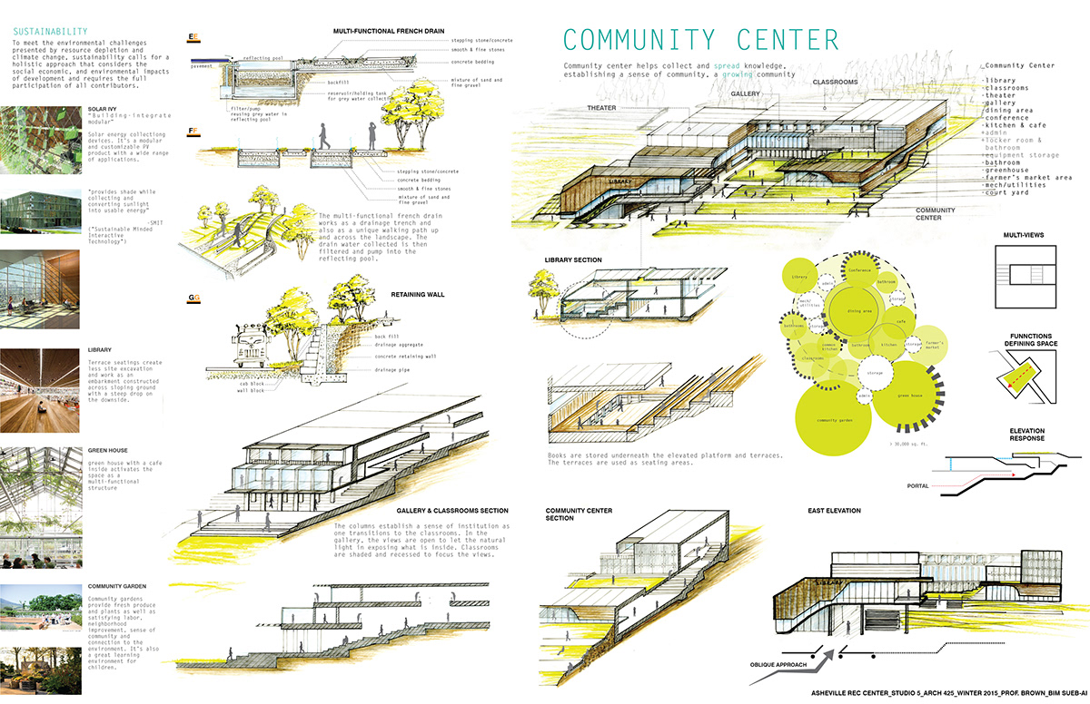 site design community center hand drawn