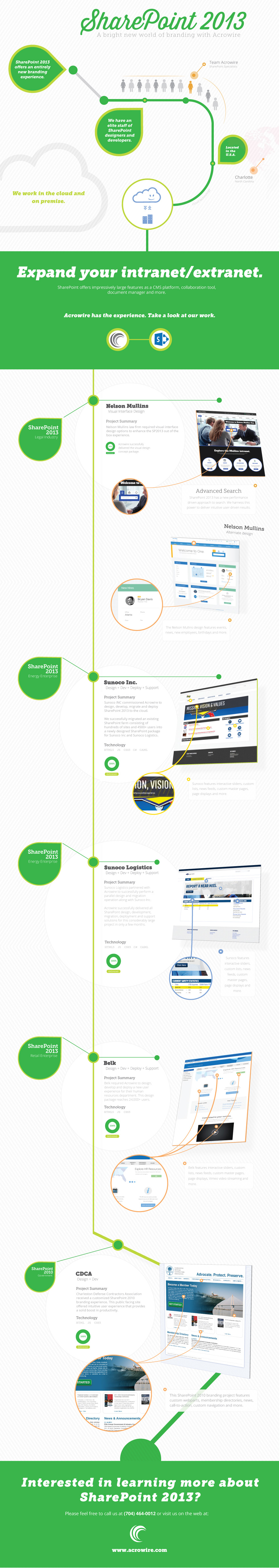 Acrowire infographic Sharepoint enterprise
