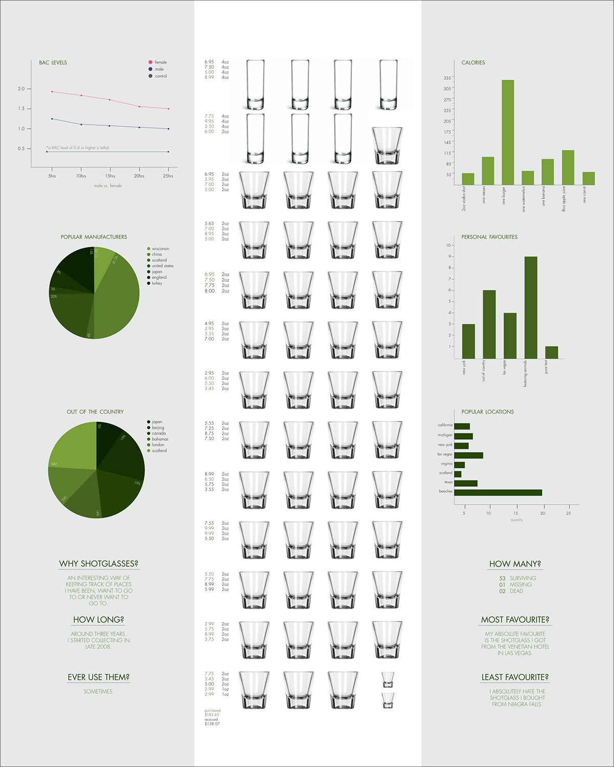 shot glasses alcohol infographics