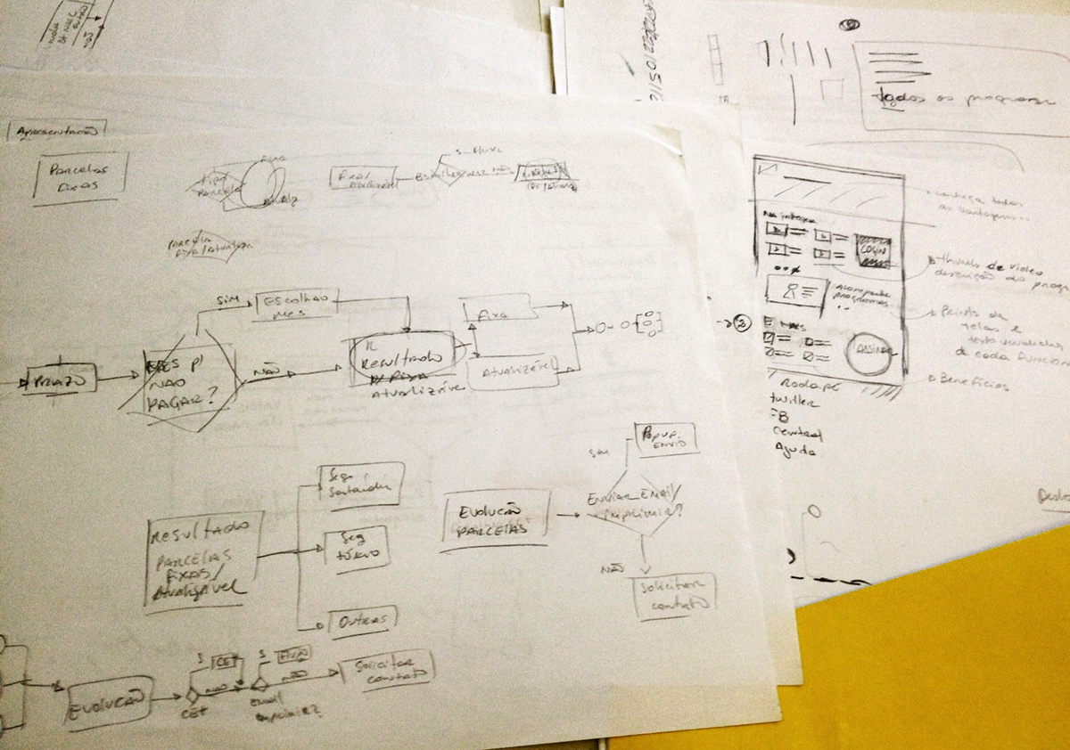 Webcasas Sitemap User research santander user experience Paper Prototyping Usability wireframes user flow design digital strategy