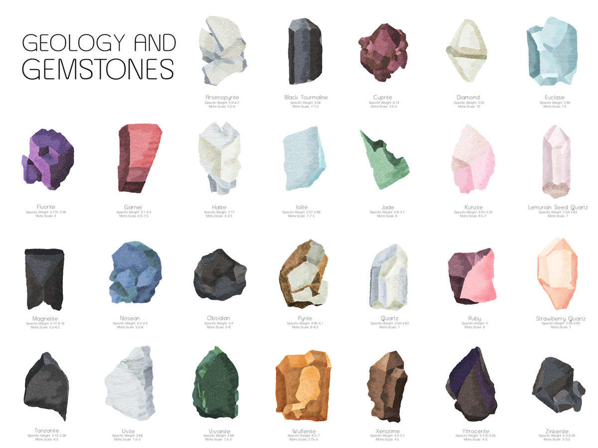 crystals crystal Gems gemstones gem mineral alphabet Student work student
