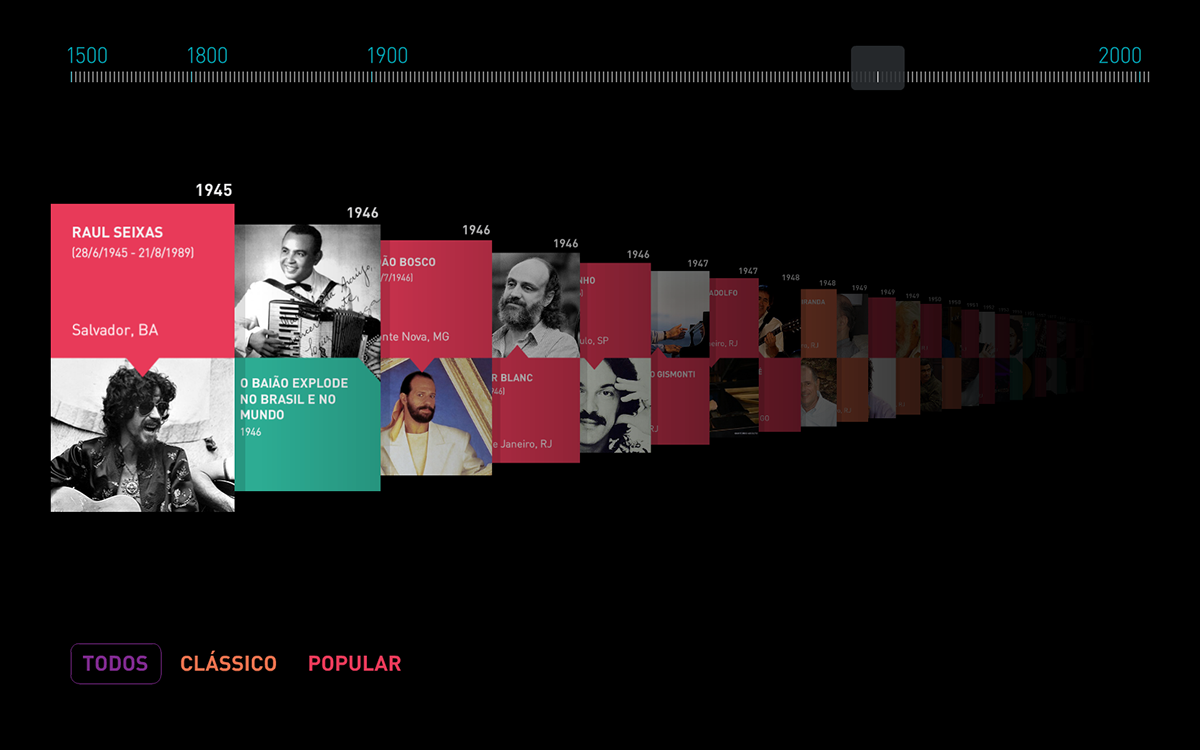 interactive timeline  Music Composers Brazil Rio Musica Flash