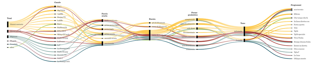 infografica infographic Bookbinding binding fb facebook dataviz visualization viz gianni morandi