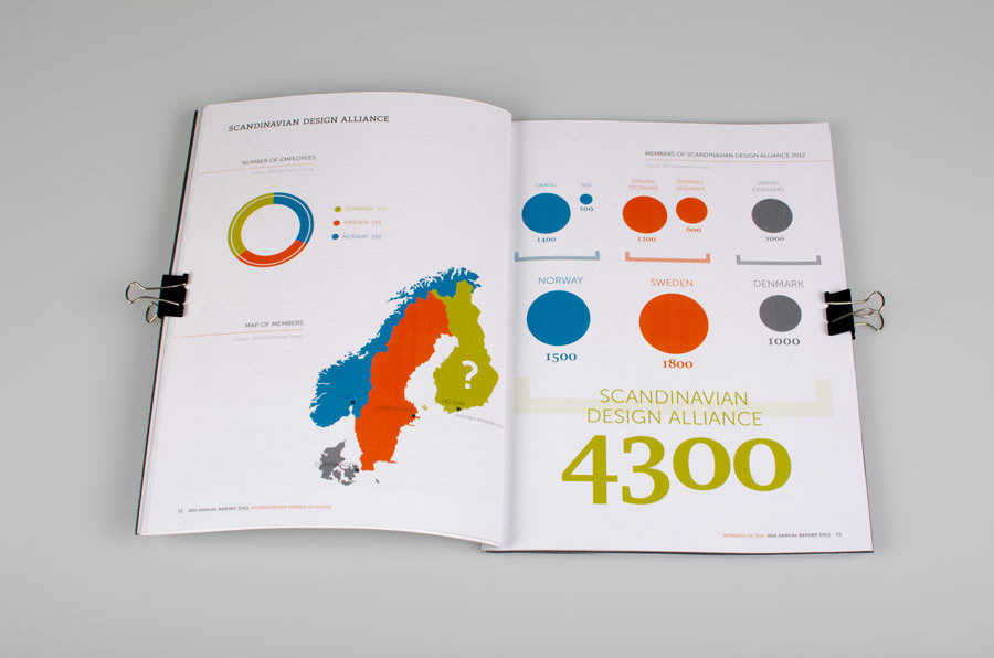 annual report scandinavian design alliance editorial financial report accounting Scandinavian
