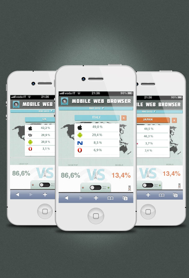 web browser mobile stats infographic apple iphone ux Responsive design Interface android