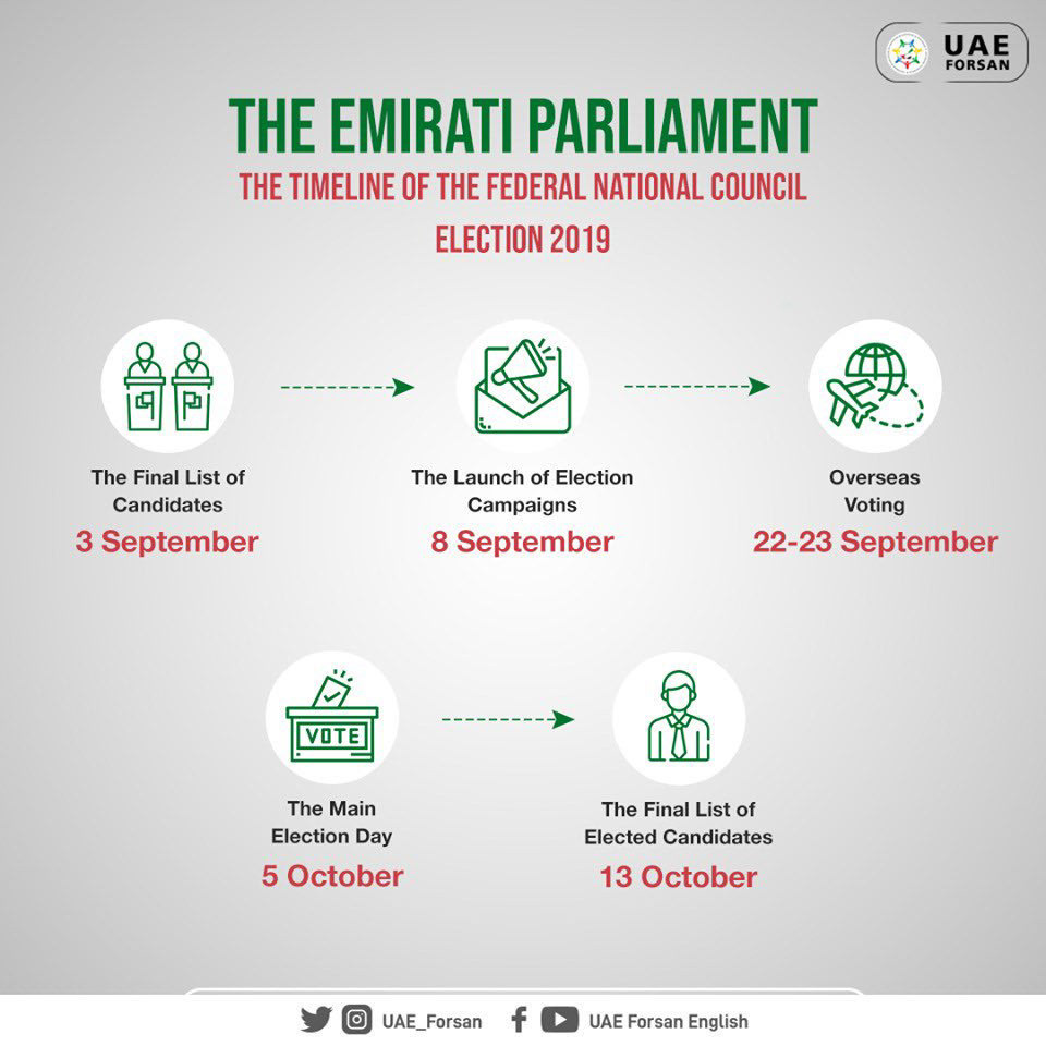 timeline UAE Election info infographic