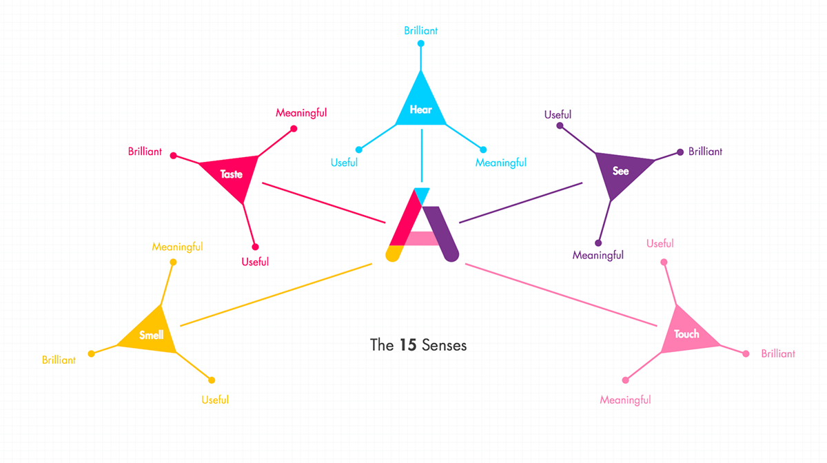 A15 brand strategy brand concept