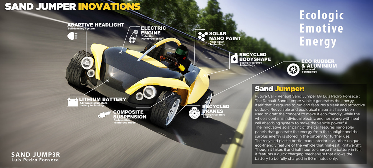 sand jumper renault sand jumper luis fonseca design car concept energy Green Energy green recycling draw Auto