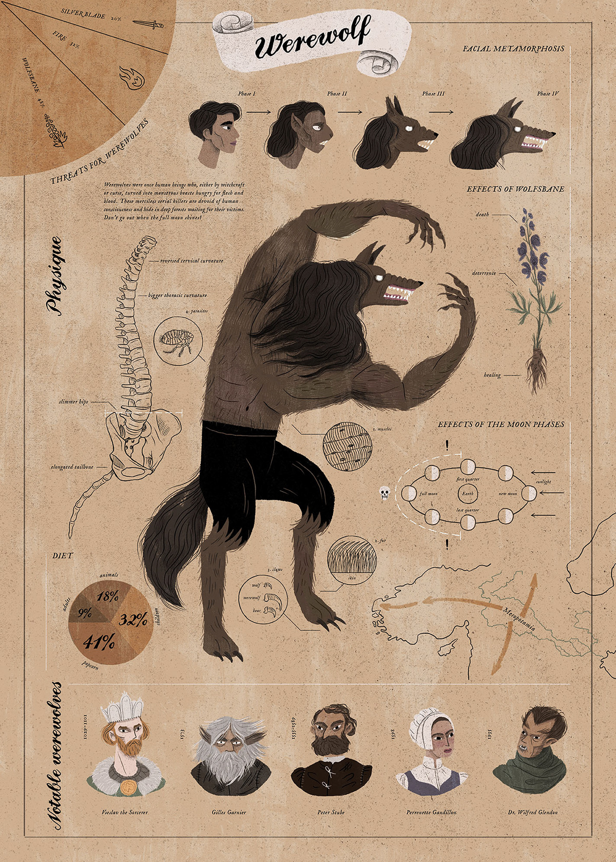 infographic Horror Art humor Folklore mythology fantasy