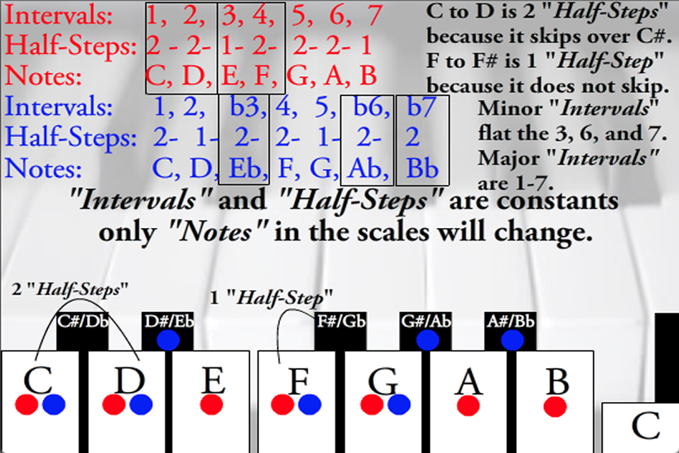 Piano keys chords theory lessons game Education beethoven