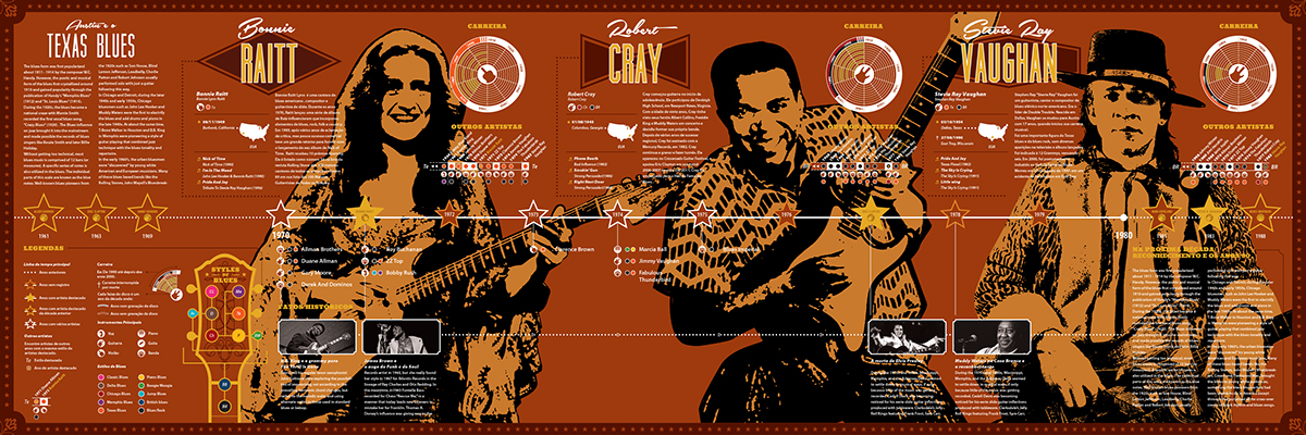 infographics infografia blues The Blues Crossroad Time Line linha do tempo Hendrix B.B. King lp cover capa de disco elvis presley son house billie holiday Muddy Watters Ray Charles