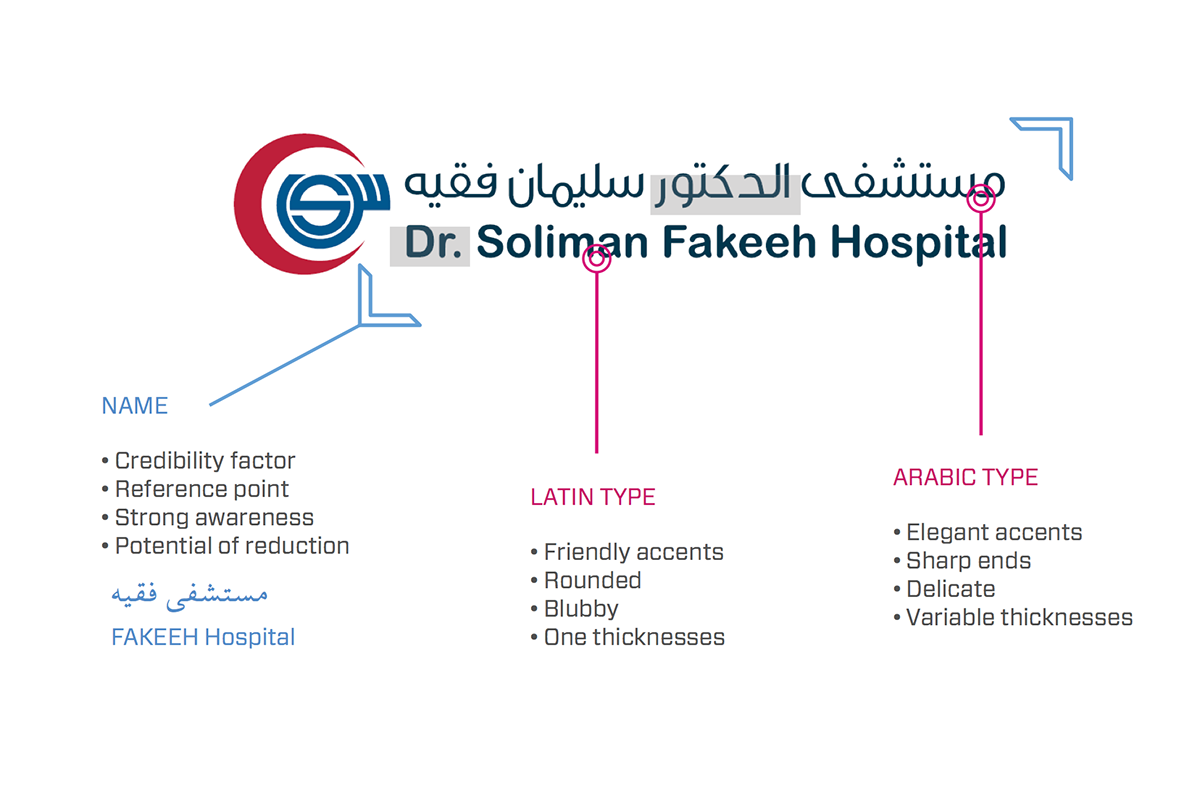 Fakeeh hospital rebranding مستشفى الدكتور سليمان فقيه Signage