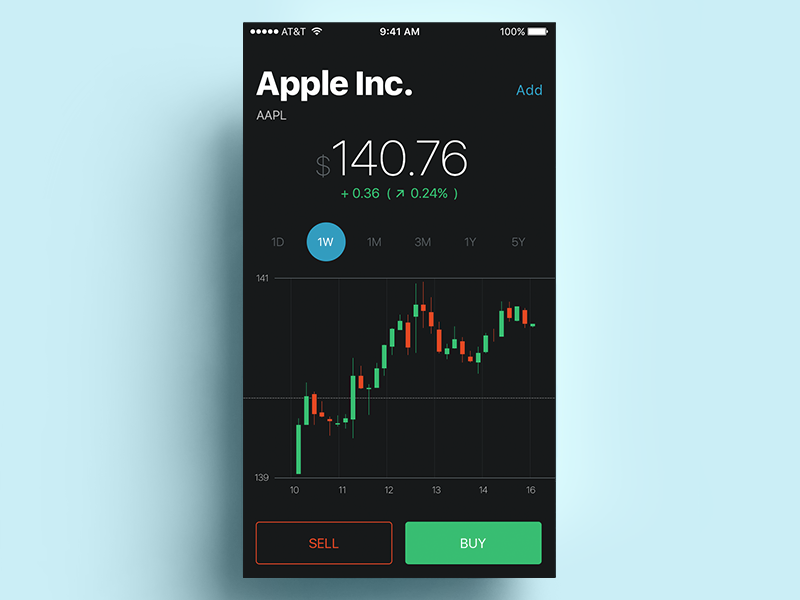 apple Data finance Fintech graphics ios market mobile stats stock