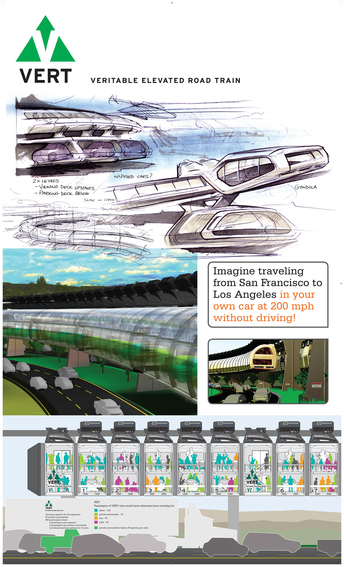 Adobe Portfolio mass transit  train design