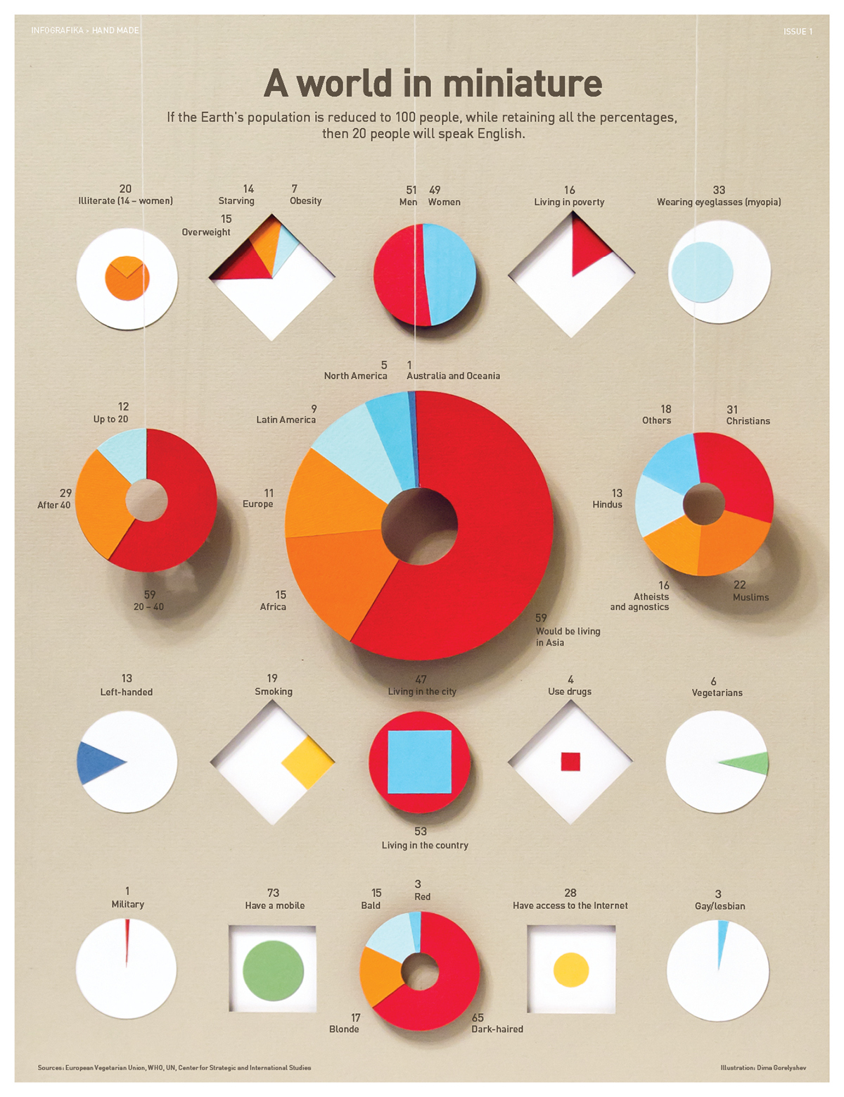 infographics design data visualization new journalism