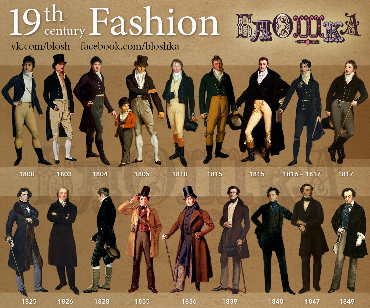 1800s Fashion Timeline