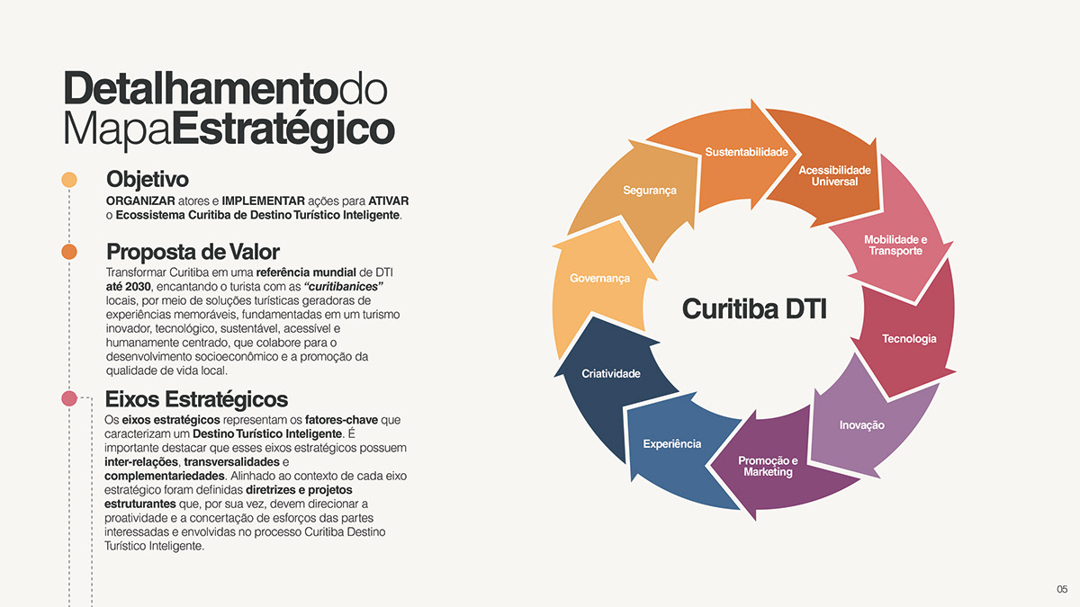 mapa Mapa estratégico diagramação infographic design visual identity Turismo dti  sebrae infochart