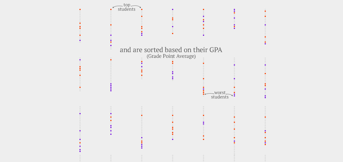 Data datavis dataviz data visualization infographic school GPA roma Minority hungary