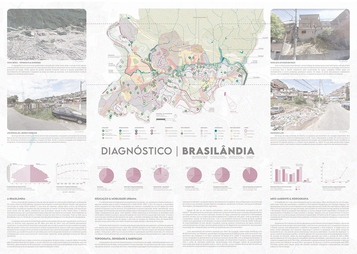 ARQUITETURA Capa diagramação inspiração mapa Prancha projeto projeto gráfico reference urbanismo