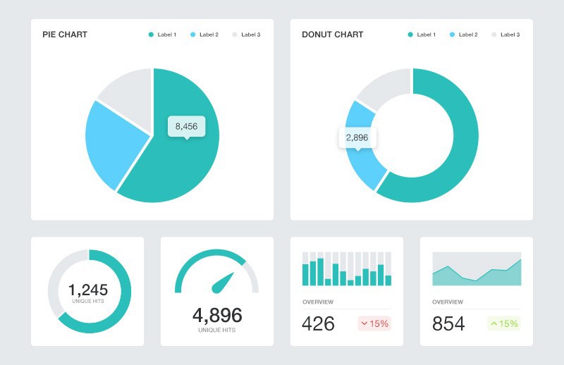 Data chart graph UI kit bar pie trend report reports reporting