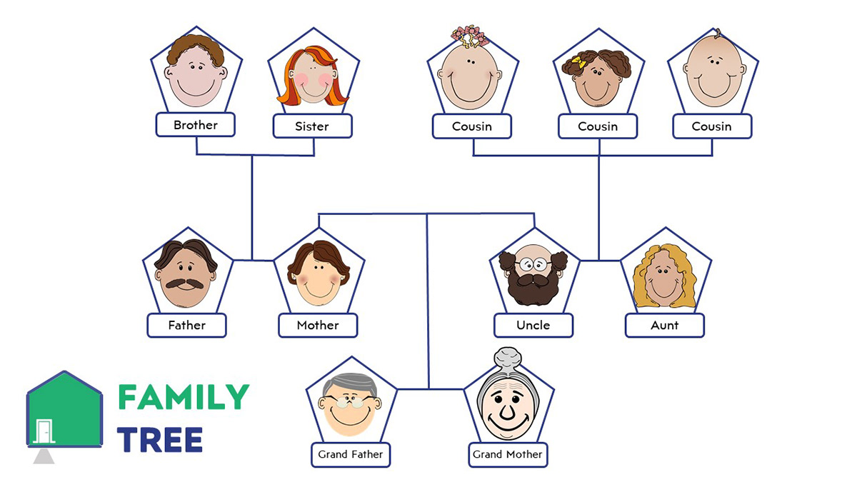 Get FREE Family Tree Animation with PPT on Behance Inside Powerpoint Genealogy Template