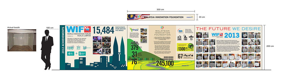 Yayasan Inovasi Malaysia innovation Booklet brochure report infographics malaysia Design Malaysia malaysia innovation