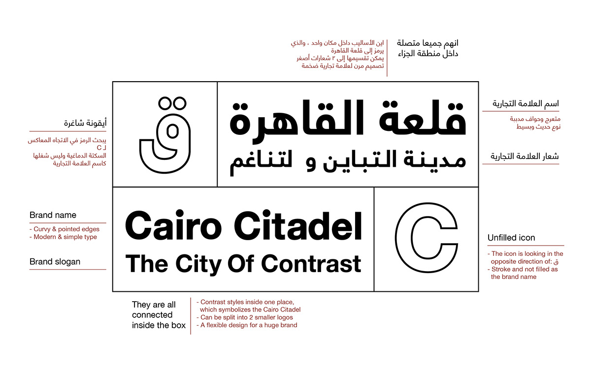 BA thesis branding  Citadel egypt pictograms typography   museum editorial design  Place Branding