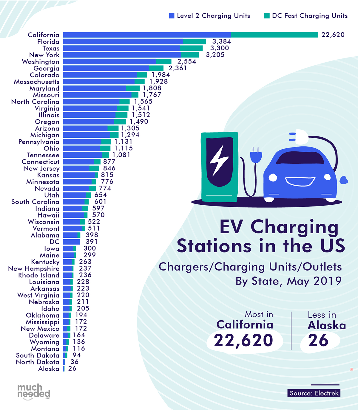 car charging ev ILLUSTRATION  infographics Stations tesla