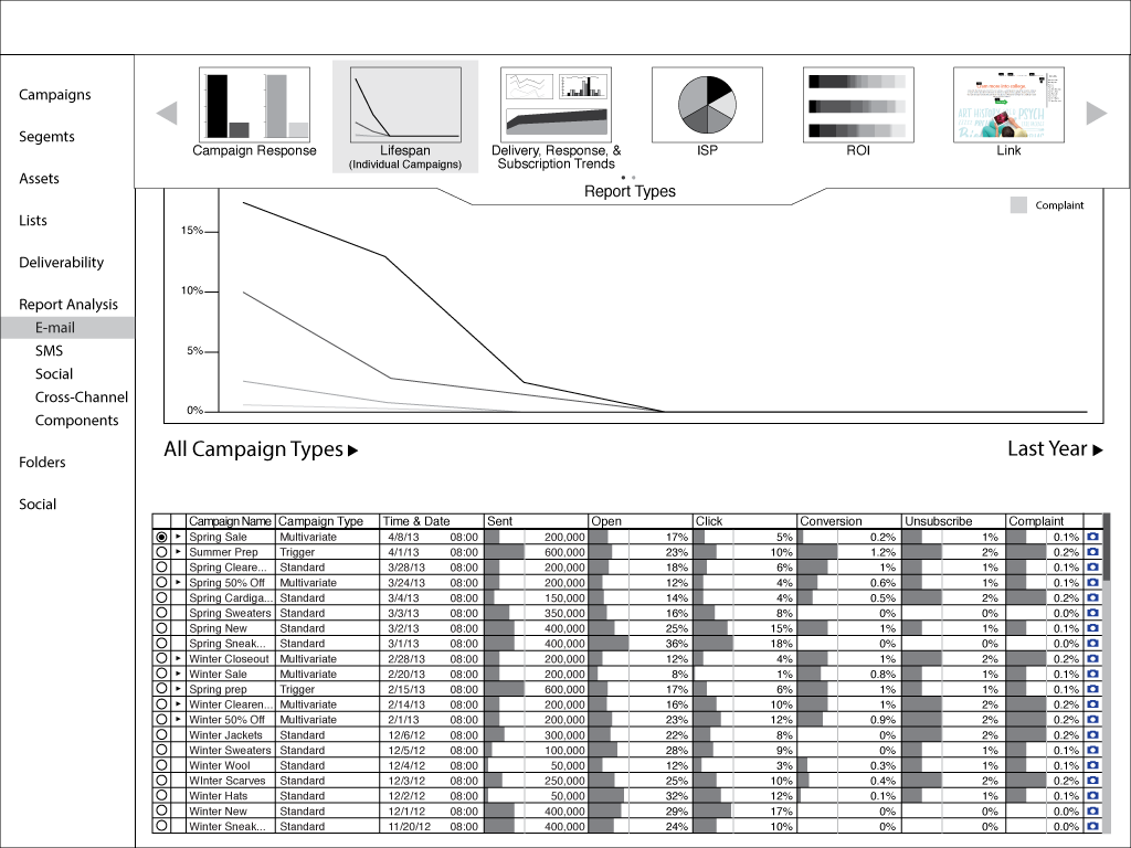 reporting dashboard metrics data table