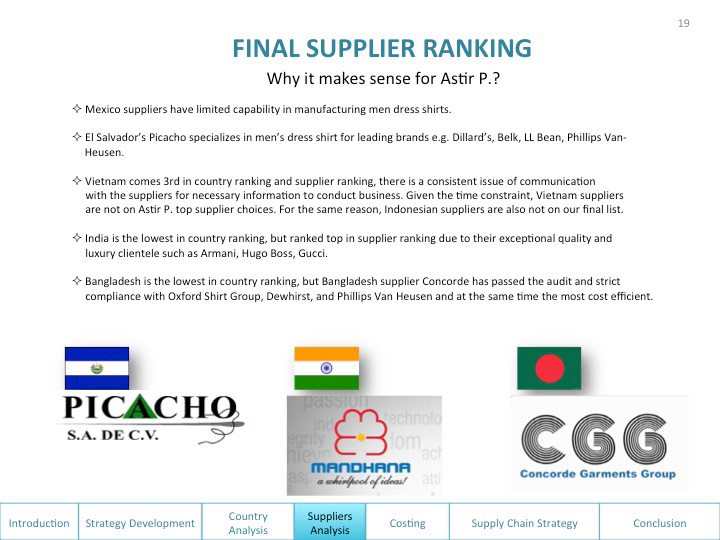 Global Sourcing Supply Chain management Men Dress Shirt Global vietnam El Salvador costing Line Plan