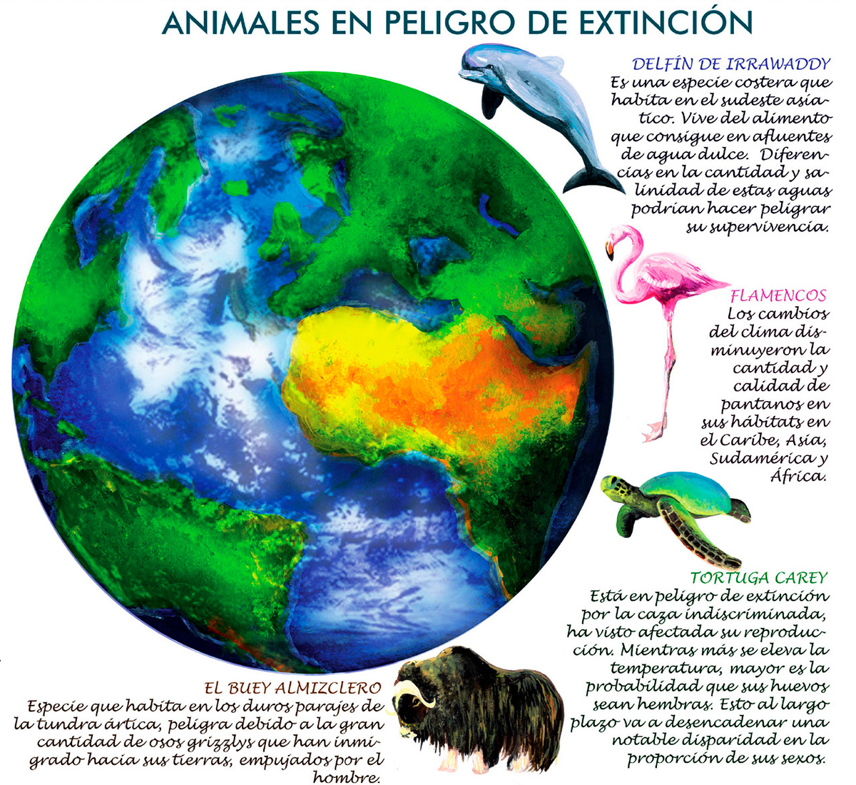 infografia medio ambiente naturaleza cambio climatico Contaminación