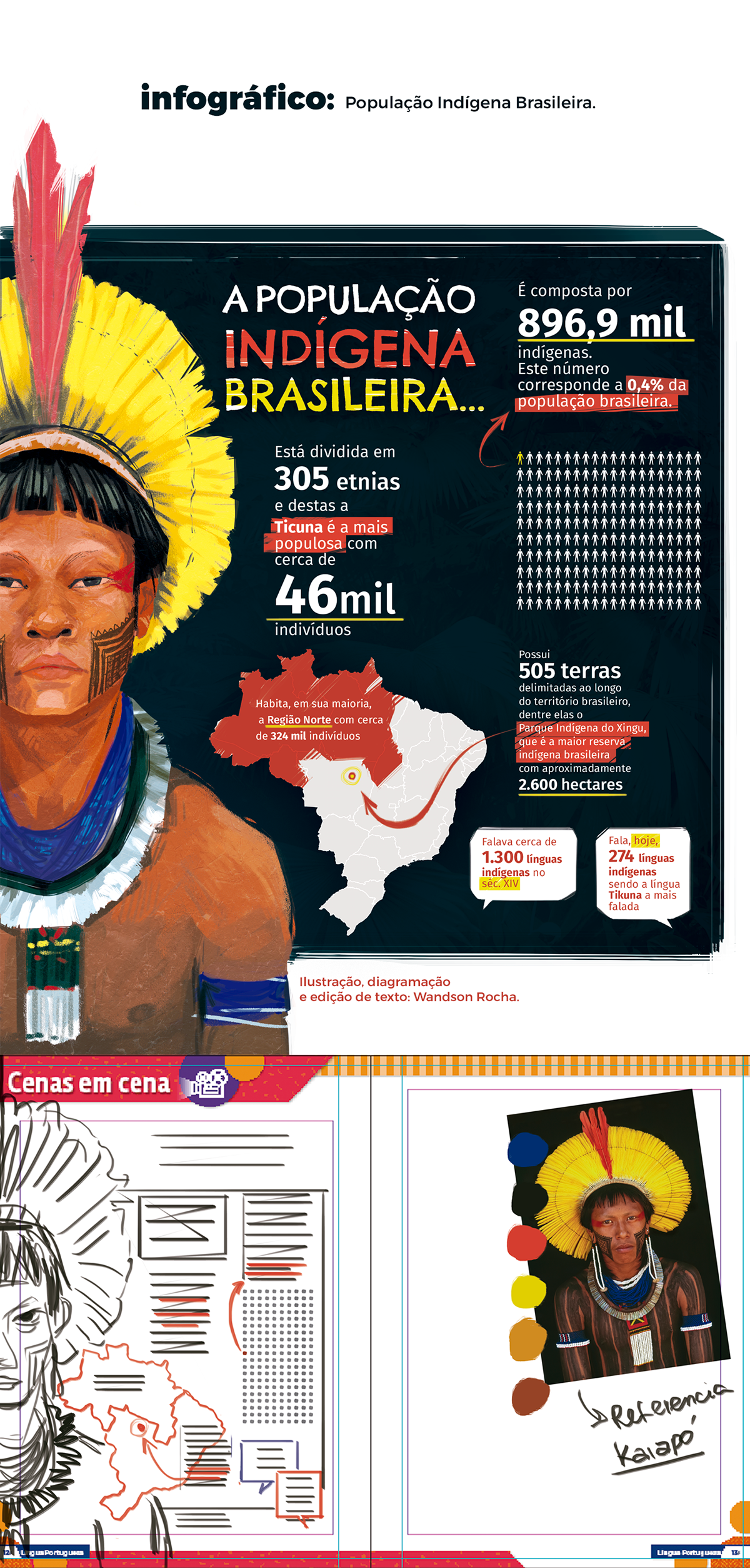 Escravidão Brasil indio indigena iracema tupi mito negro didático fundamental 2