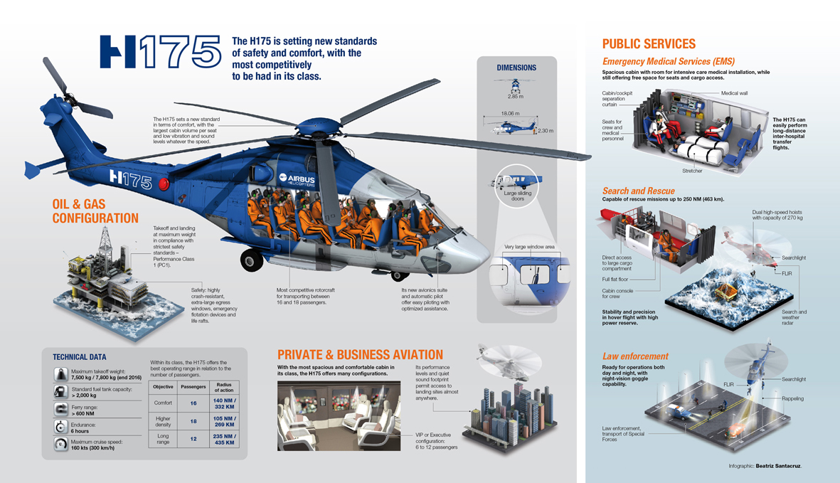 H175 helicopter helicoptero Beatriz Santacruz infografia