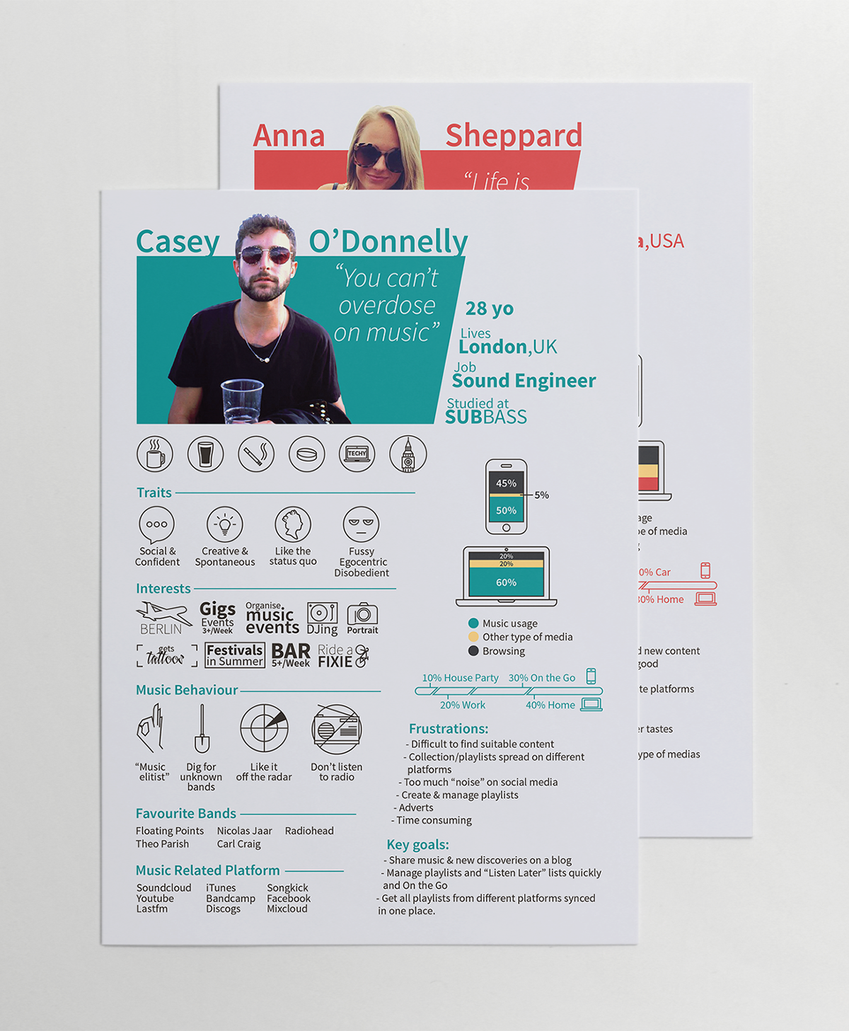Icon design graphic personas user research