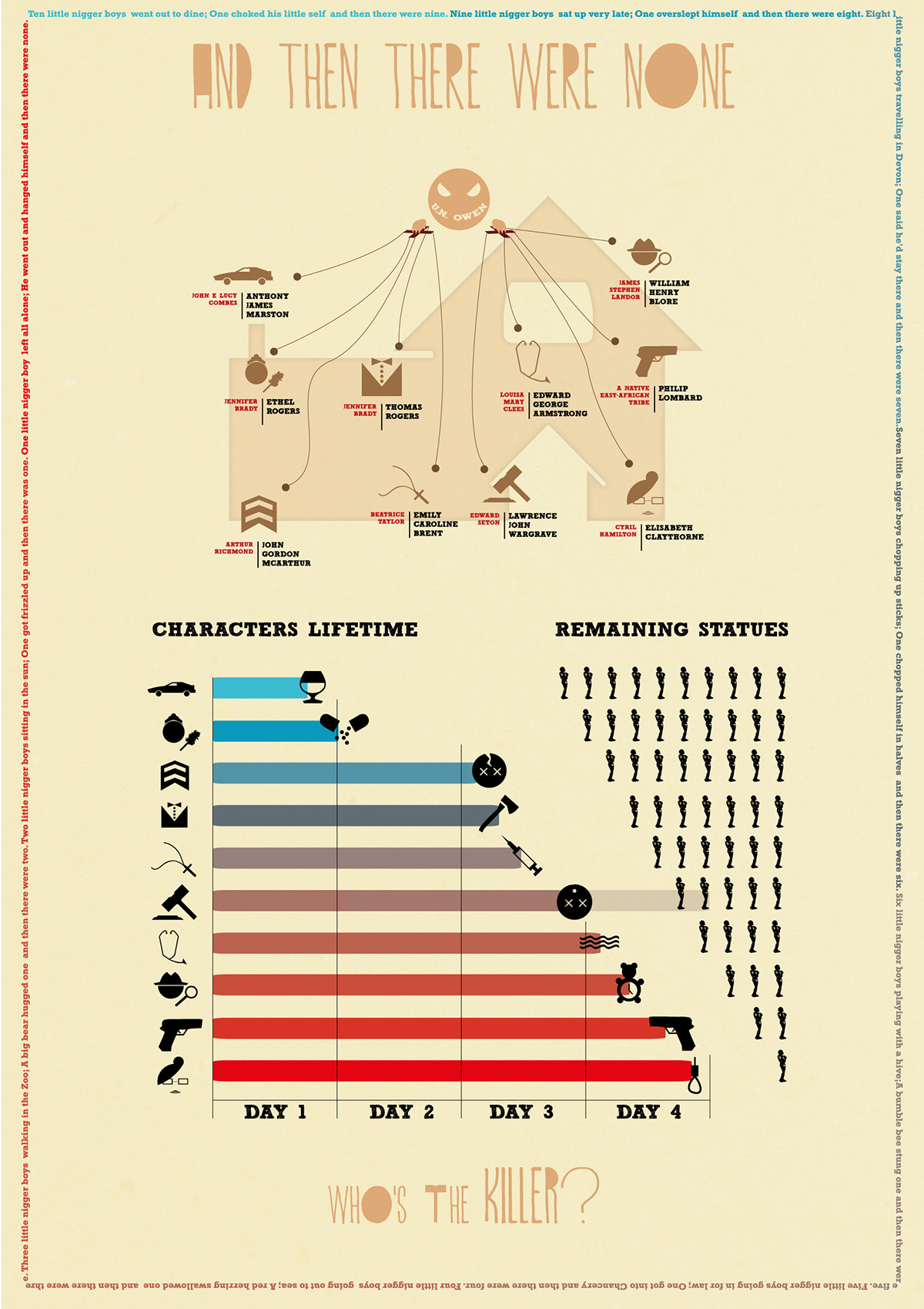 and then there were none information design infographic dieci piccoli Indiani