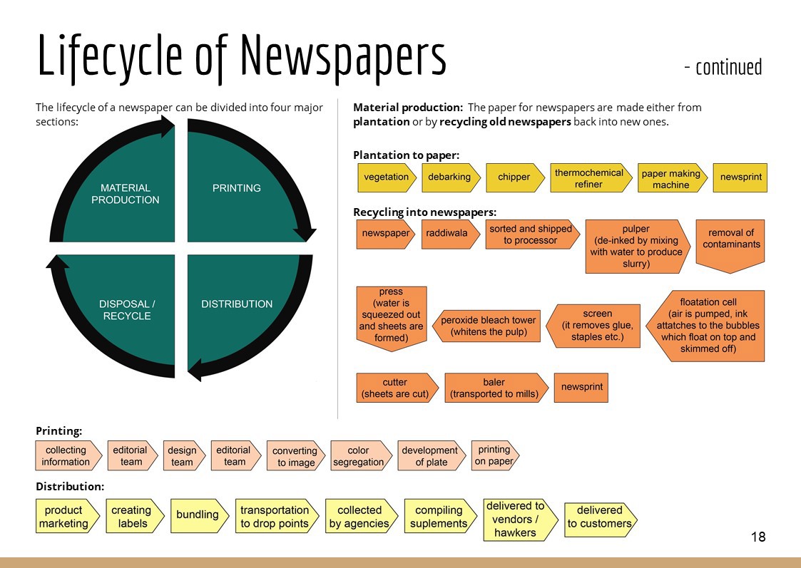 newspaper product design  design process design