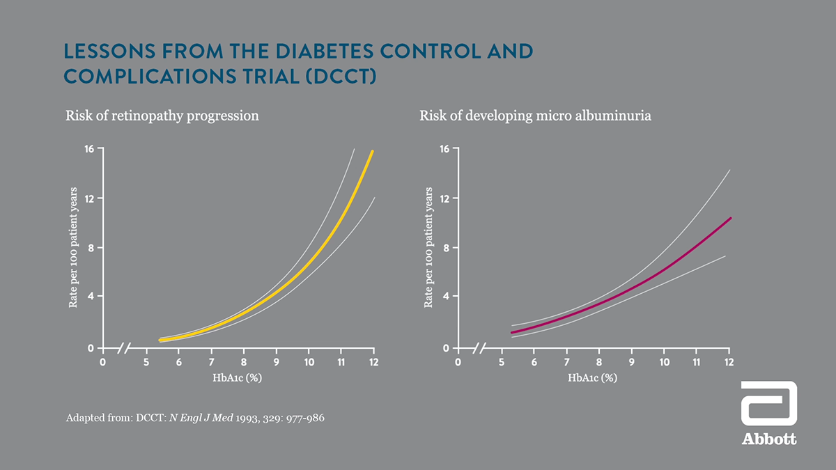 information Data Viz visualisation Education Pharmaceutical medical diabetes video