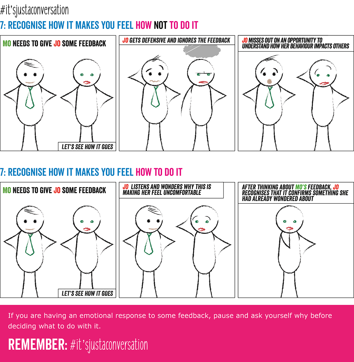 How to give feedback cartoons on Behance